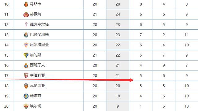 深圳上一场不敌浙江未能延续4连胜的脚步，山西则在一波7连胜后状态急剧下滑，近期一波3连败导致排名连续下滑。